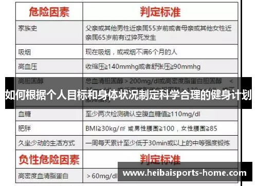 如何根据个人目标和身体状况制定科学合理的健身计划